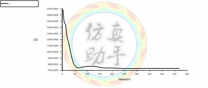 ansys怎么导入三维模型